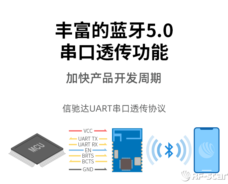 CC2640系列藍牙模塊軟件特點_串口透傳功能