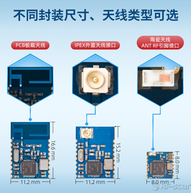 CC2640系列藍牙模塊封裝和天線