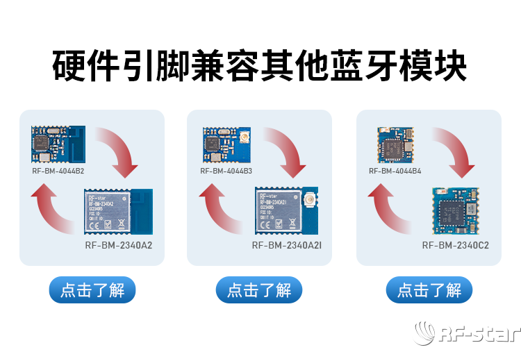 其他硬件引腳兼容CC2640系列藍牙模塊產品