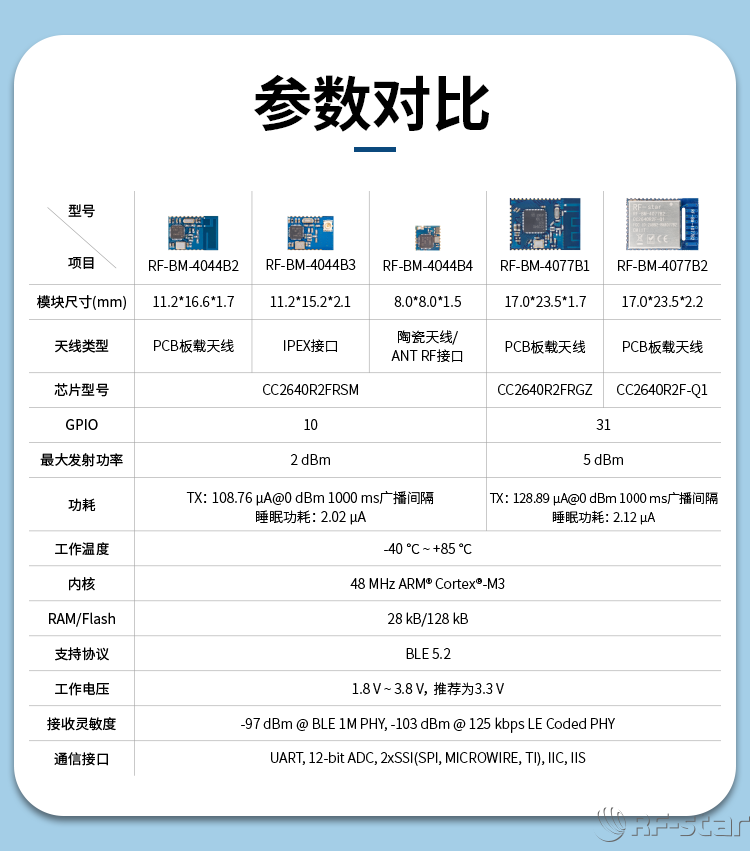 CC2640系列藍牙模塊基本參數