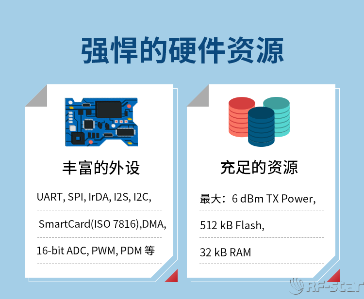 EFRE2BG22系列藍牙模塊硬件資源