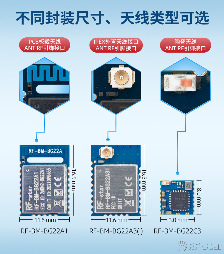 EFRE2BG22系列藍牙模塊封裝和天線