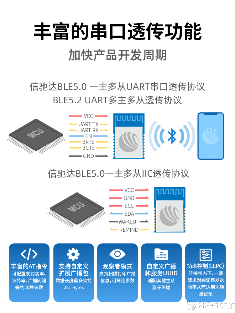 EFRE2BG22系列藍牙模塊軟件特點_串口透傳功能