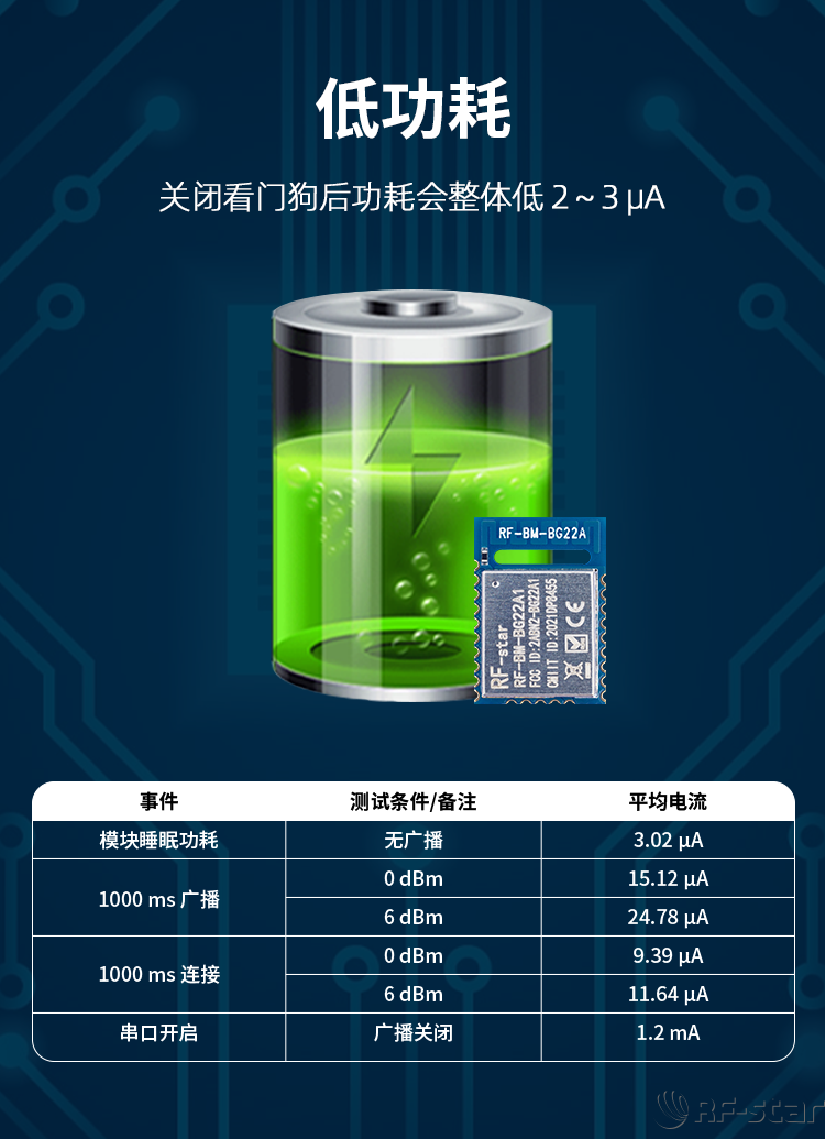 EFRE2BG22系列藍牙模塊軟件特點_低功耗