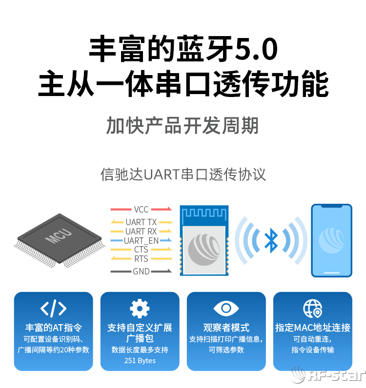 CC2642系列藍牙模塊軟件特點_串口透傳功能