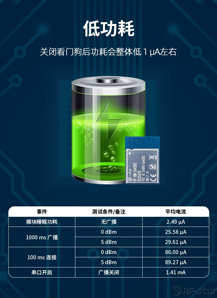 CC2642系列藍牙模塊軟件特點_低功耗