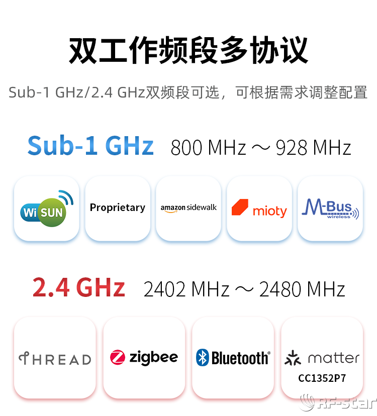 CC1352系列無線模塊軟件特點_雙工作頻段多協議