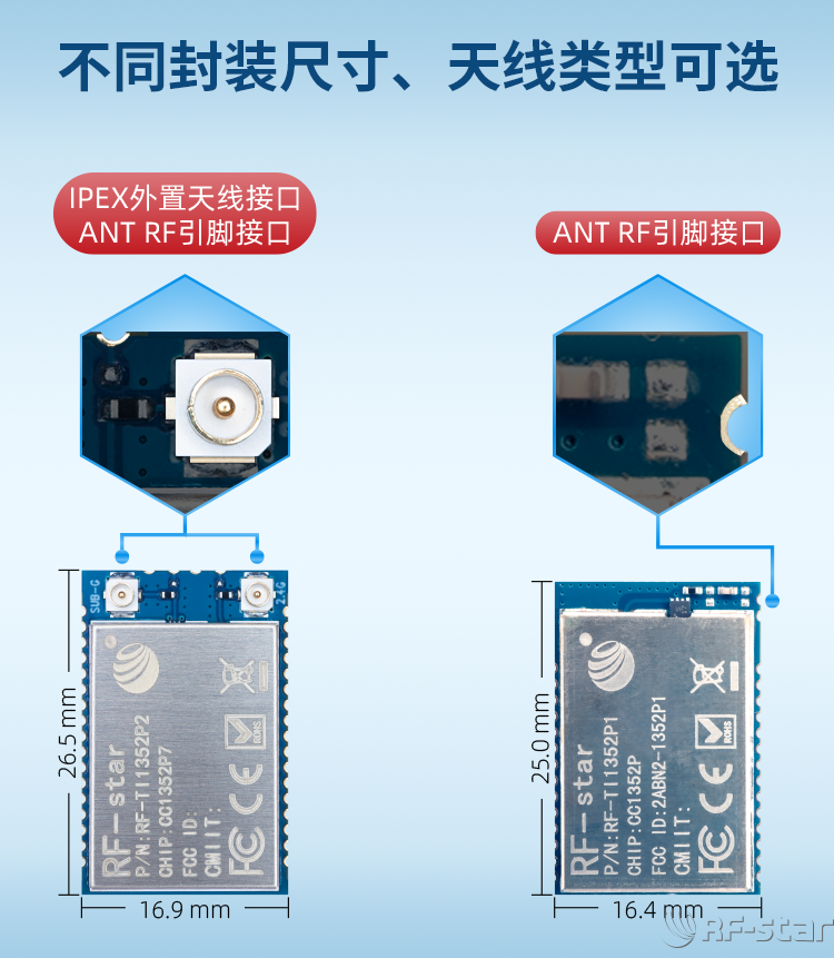 CC1352系列無線模塊封裝和天線