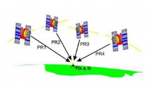 GPS定位入門教程!GPS衛星定位、LBS基站定位和WIFI定位區別解析
