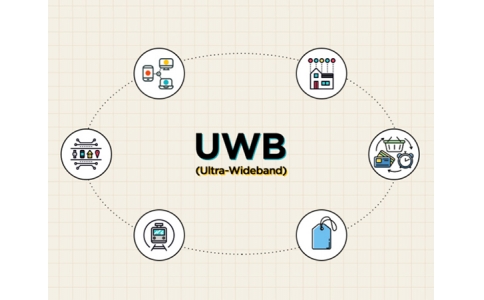 數字鑰匙關鍵技術：UWB（超寬帶）實現原理一文講透