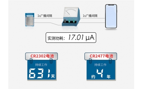 芯科EFR32BG22芯片，詳細分析與nRF52805和CC2640R2F區別