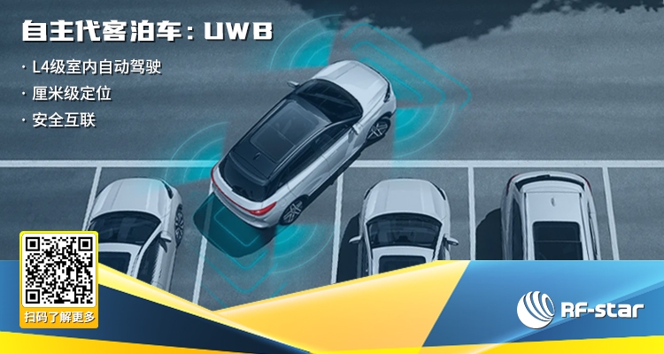 自主代客泊車：UWB